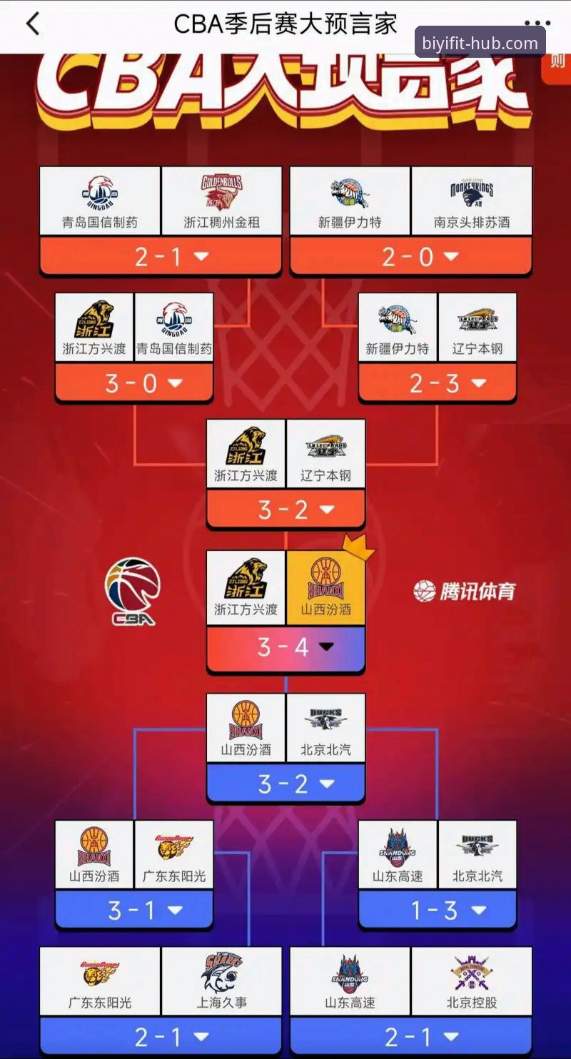 CBA季后赛山西横扫青岛晋级八强：团队篮球的突破之道与必一体育赛事数据深度解析